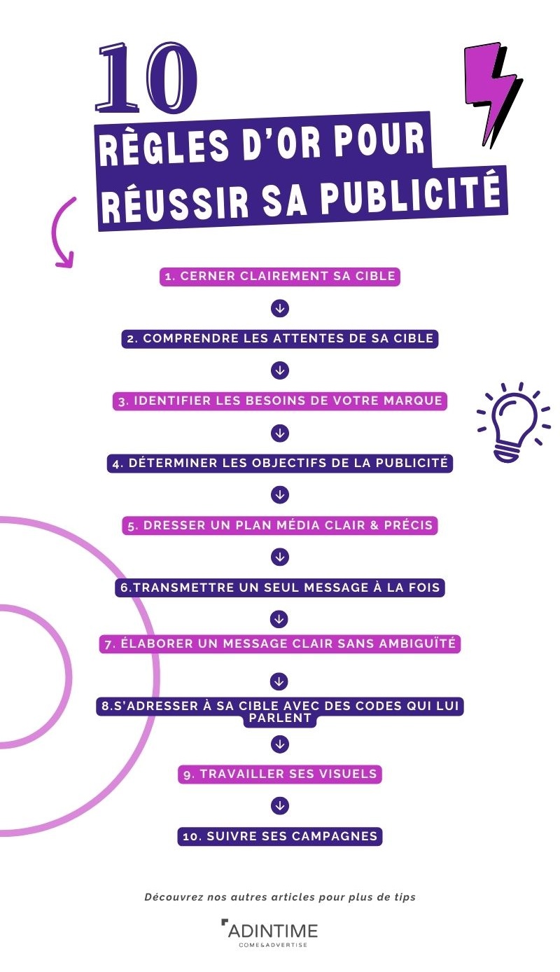 Résussir sa publicité - Qu'est ce que la publicité